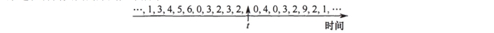 2016-29